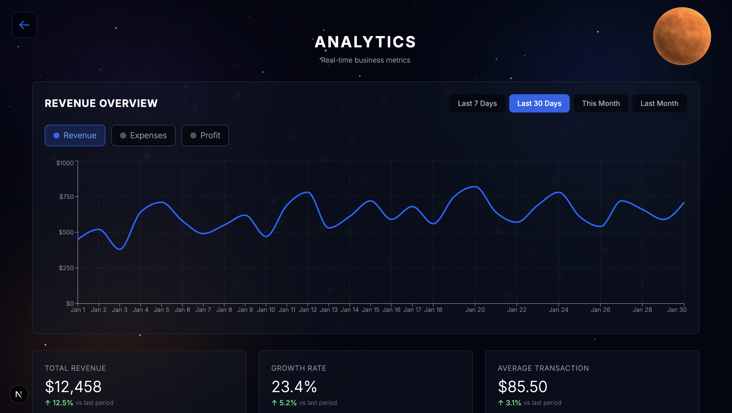 MythOS Pro Analytics